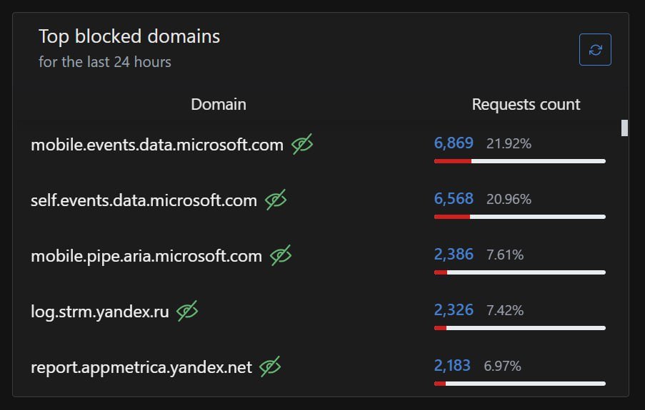 Windows telemetry settings screenshot